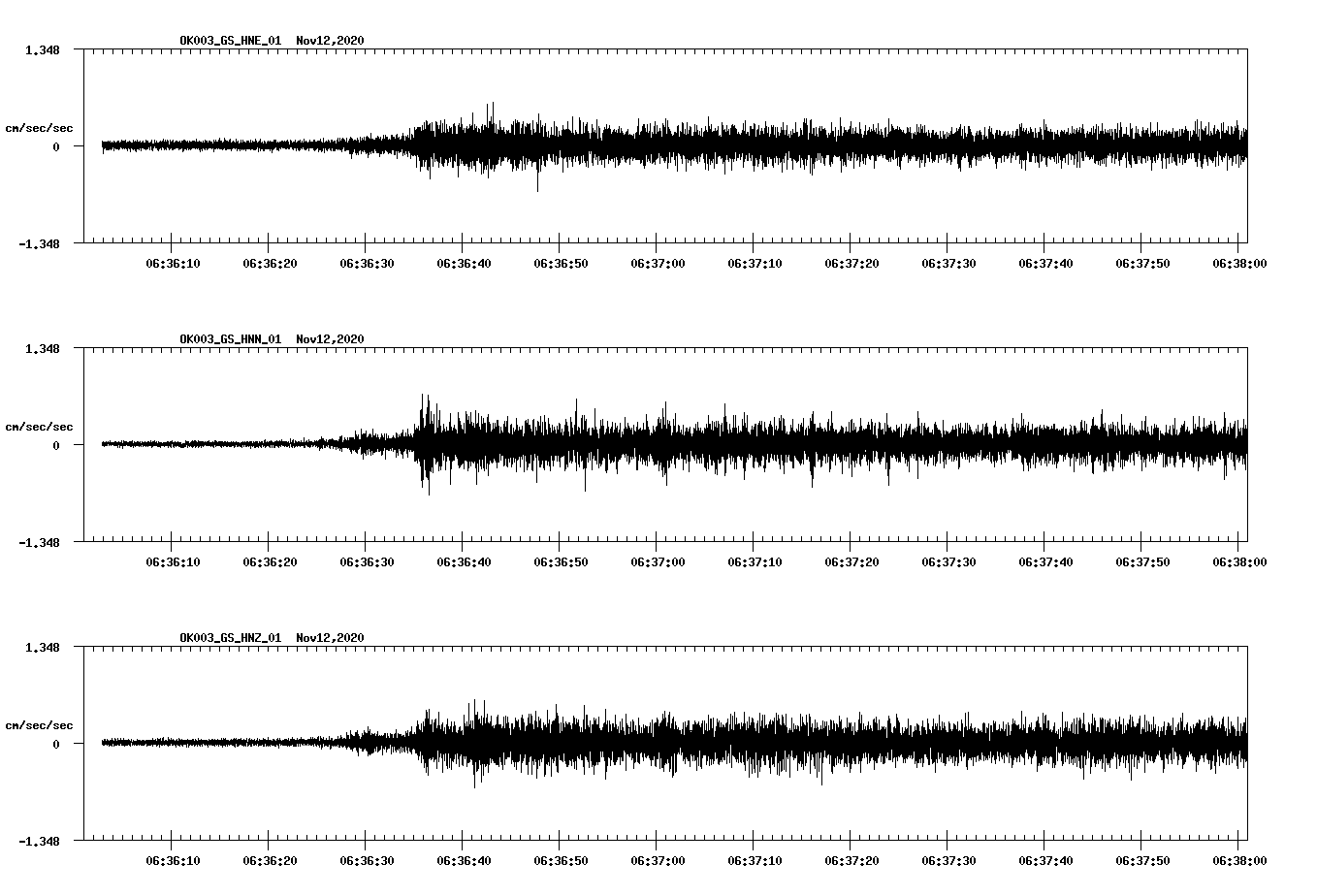 NetQuakes seismogram