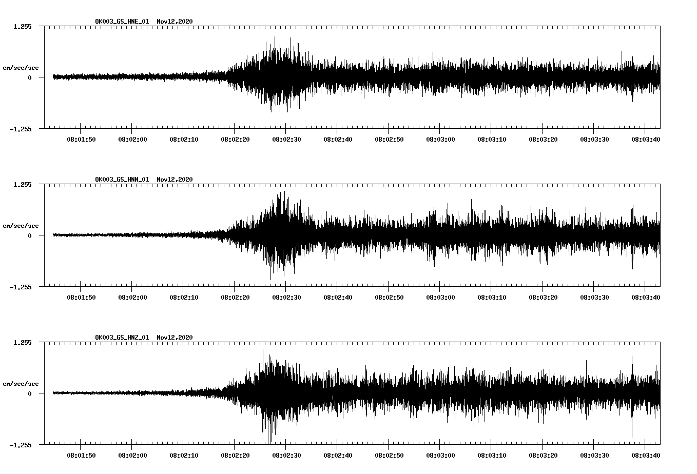 NetQuakes seismogram