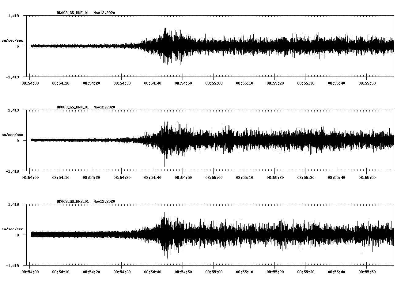 NetQuakes seismogram