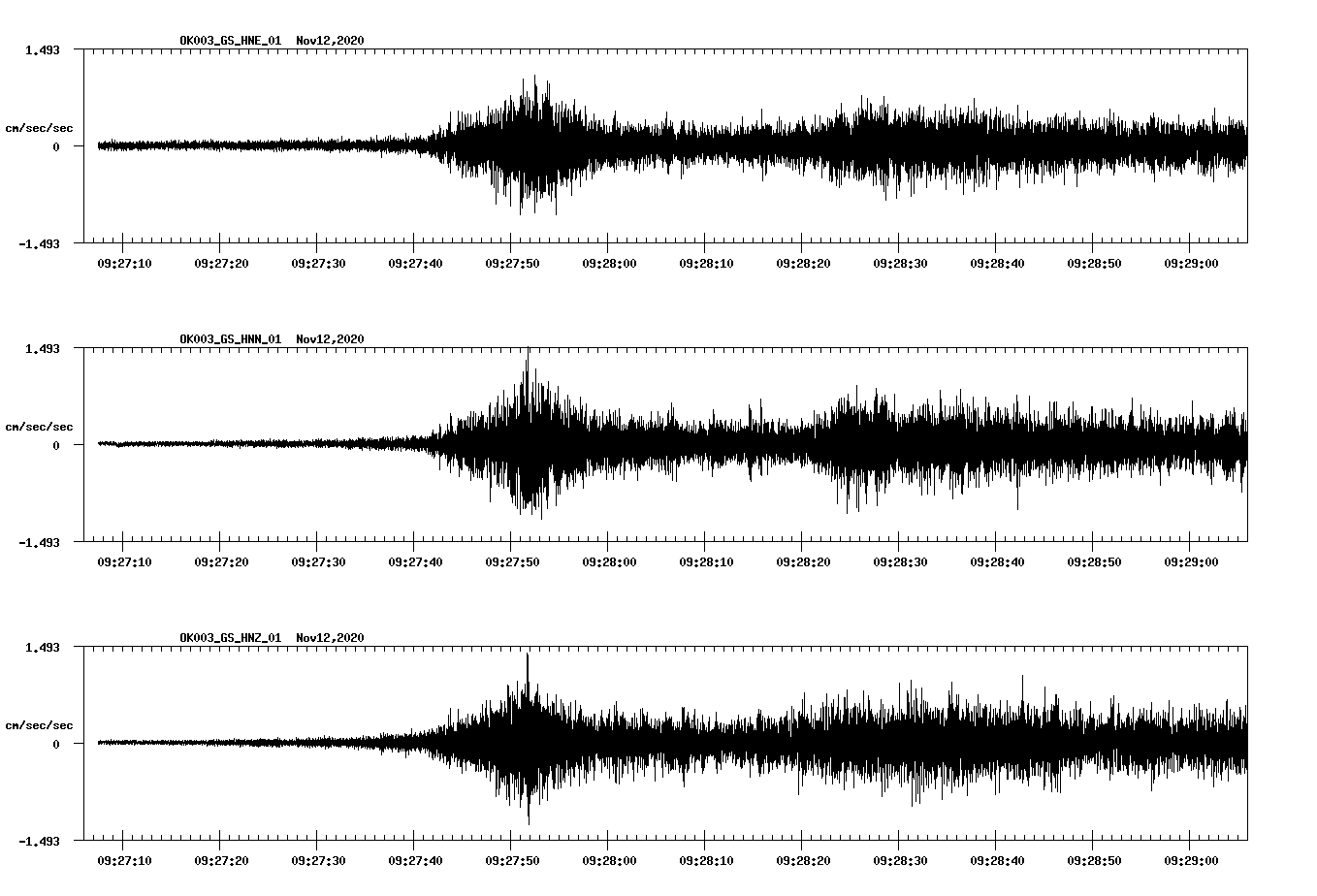 NetQuakes seismogram