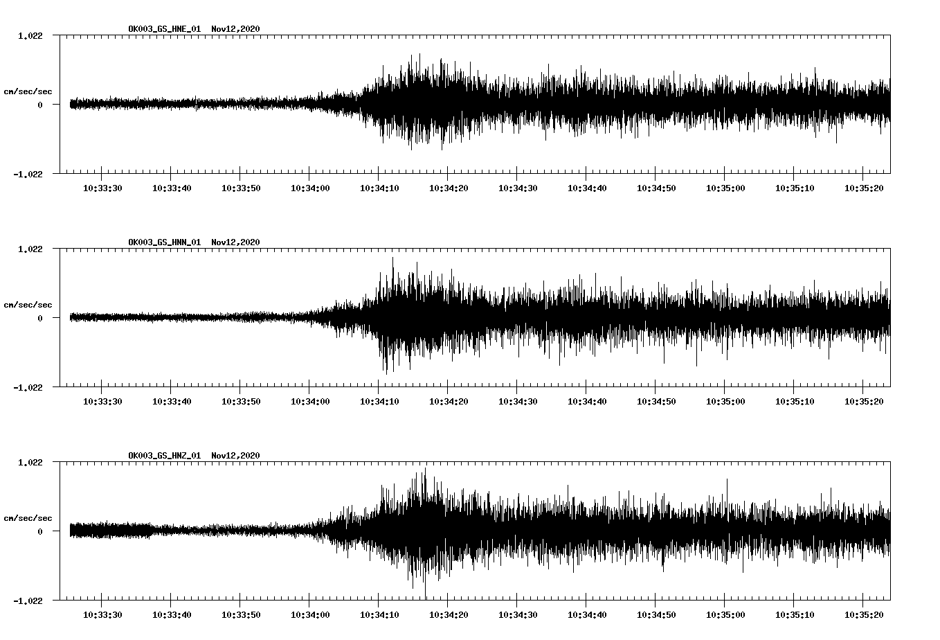 NetQuakes seismogram