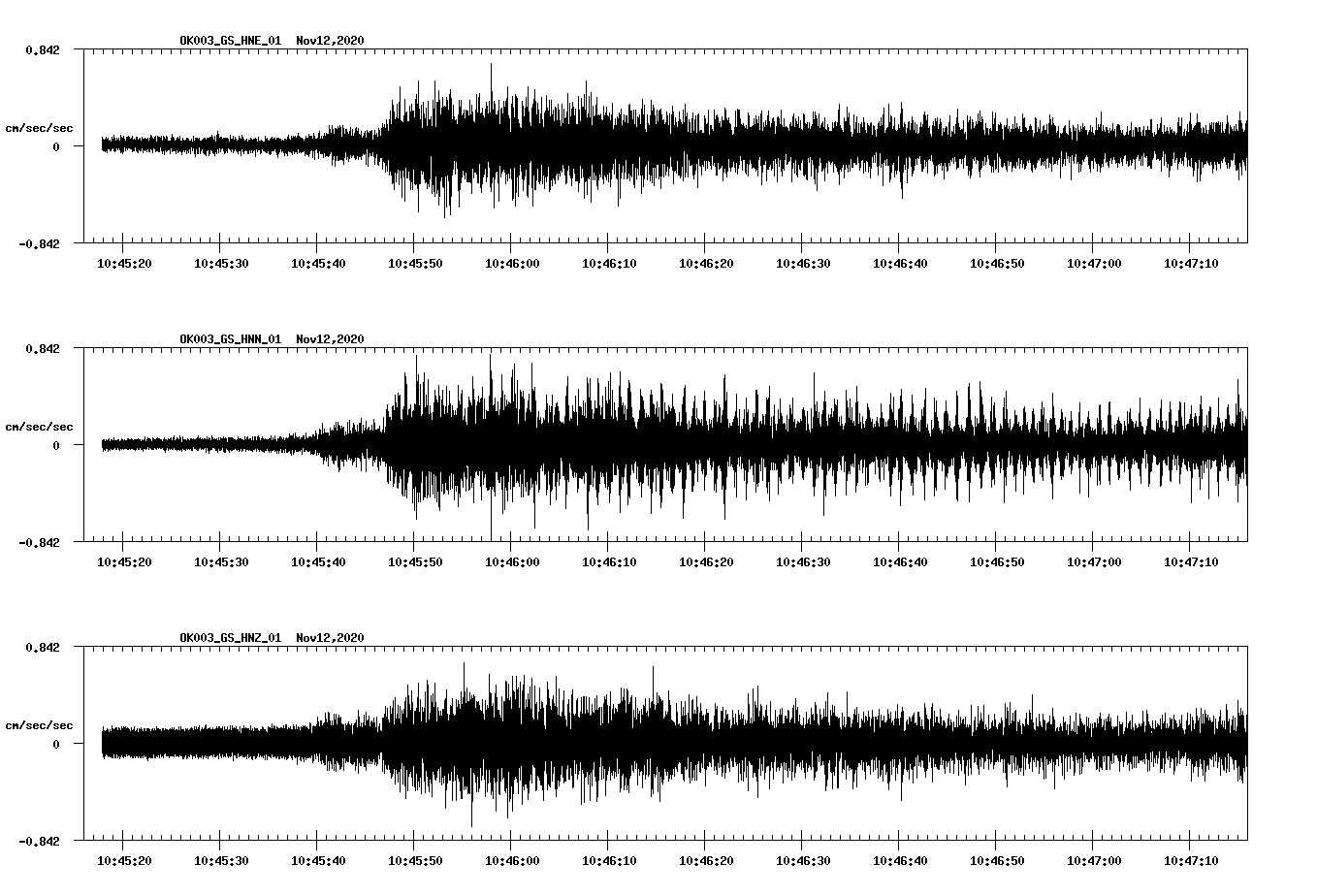 NetQuakes seismogram