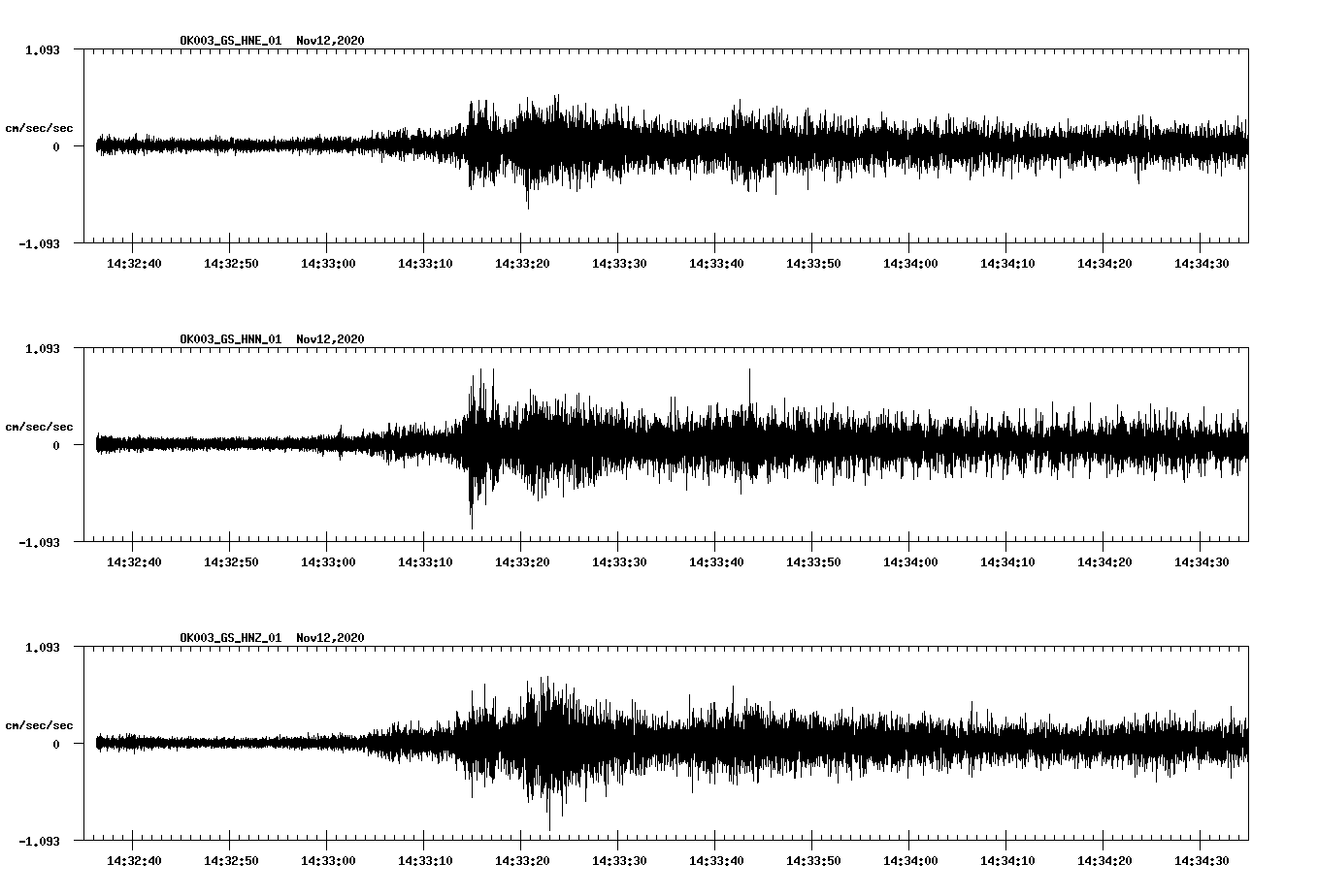 NetQuakes seismogram