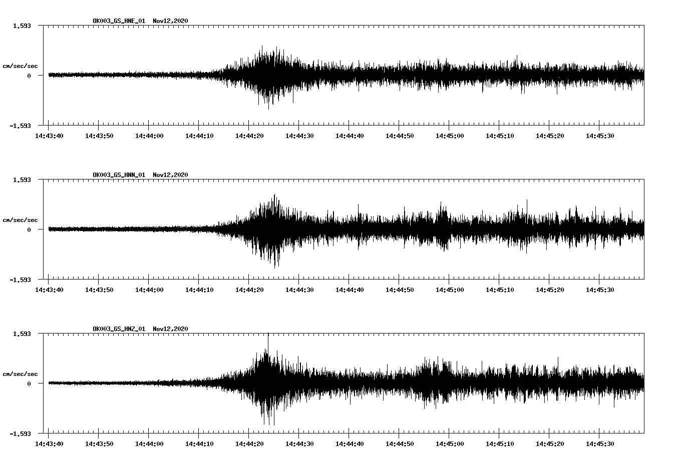 NetQuakes seismogram