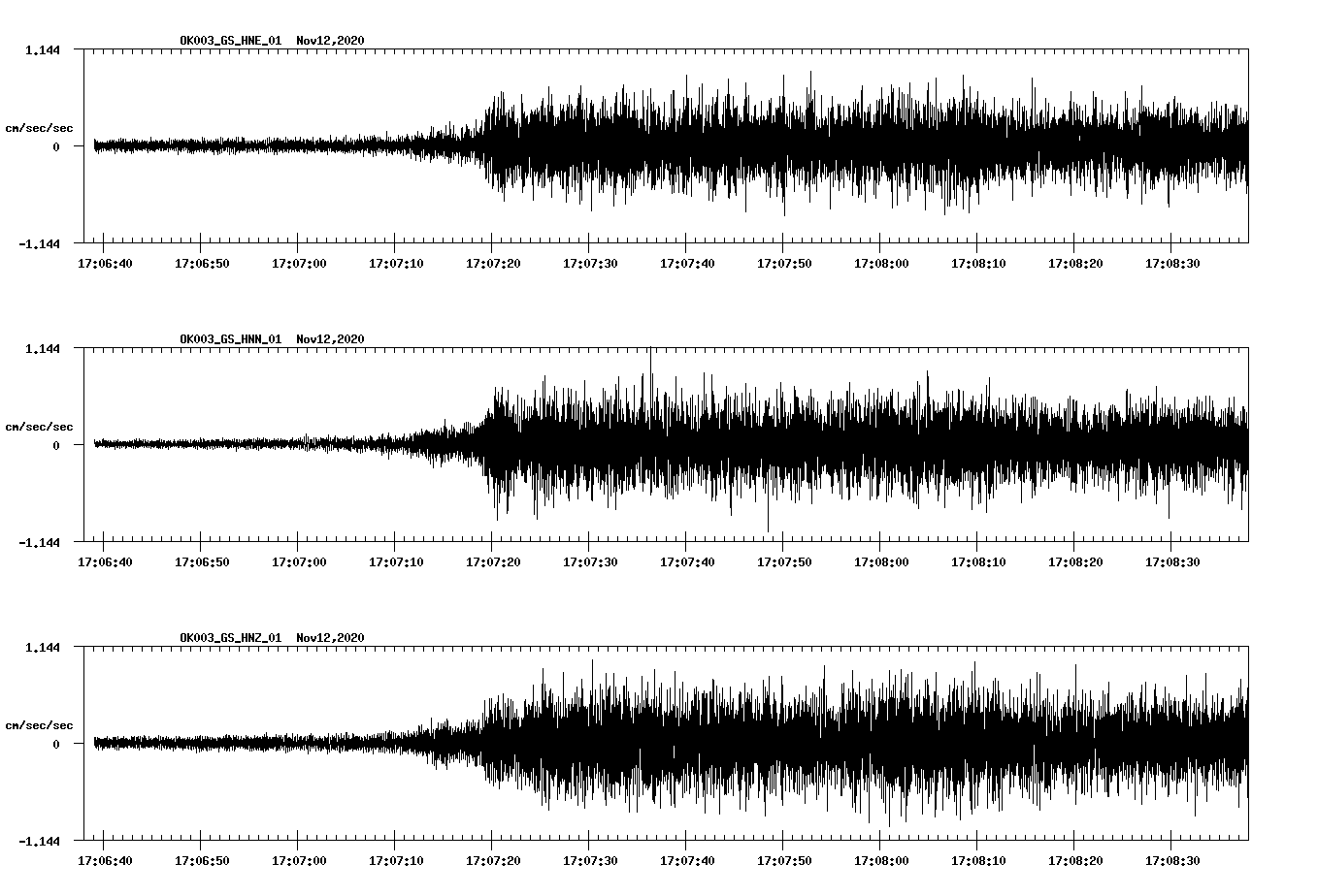 NetQuakes seismogram