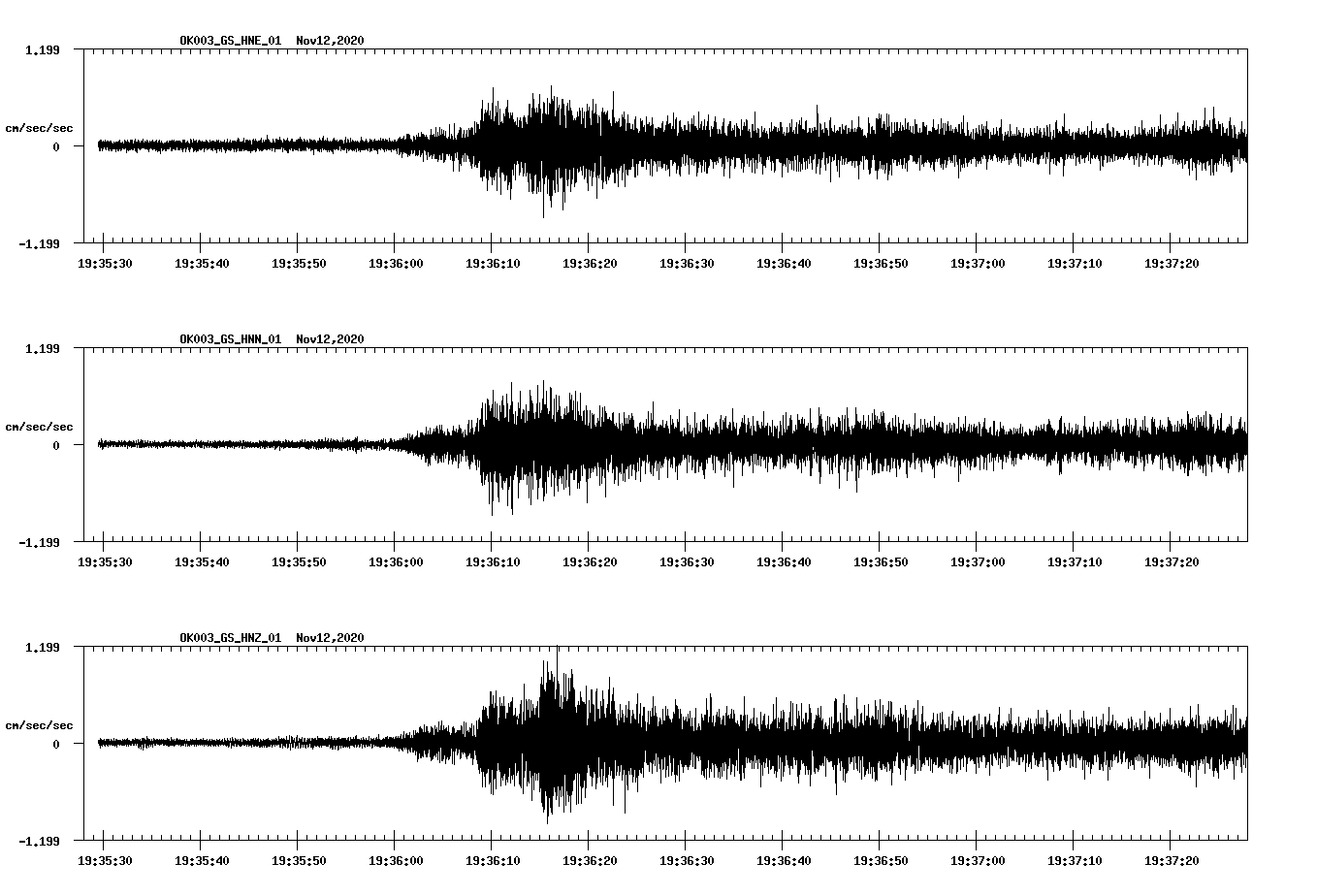 NetQuakes seismogram