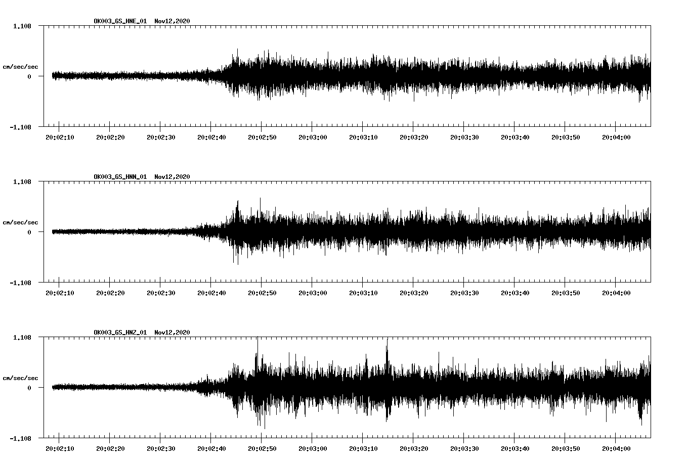 NetQuakes seismogram