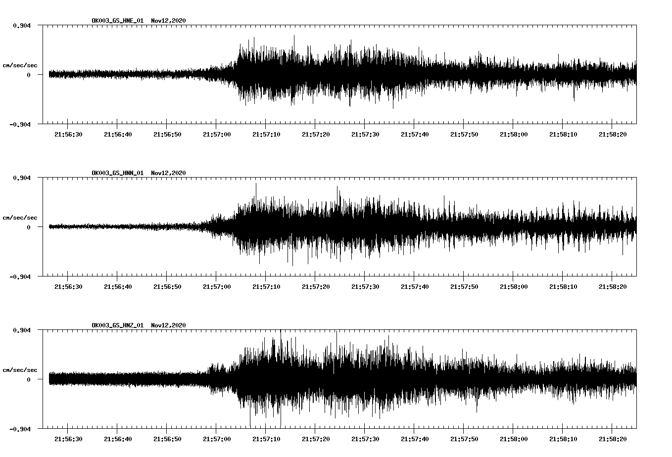 NetQuakes seismogram