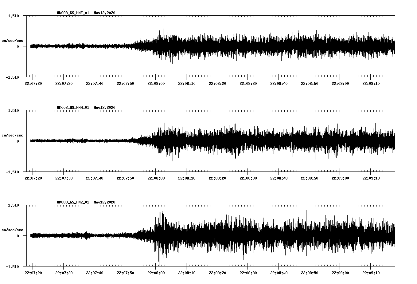 NetQuakes seismogram