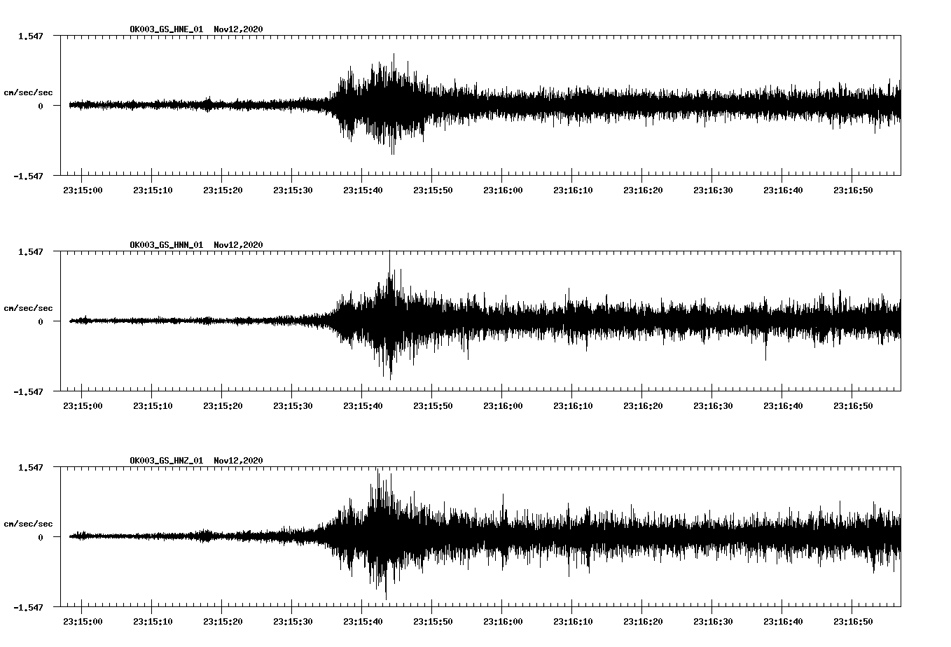 NetQuakes seismogram