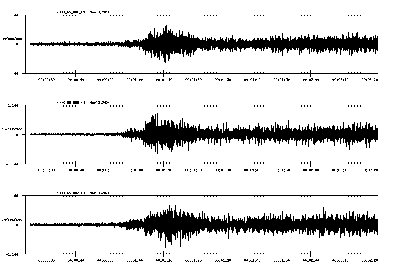 NetQuakes seismogram