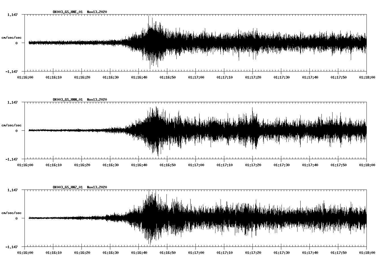 NetQuakes seismogram