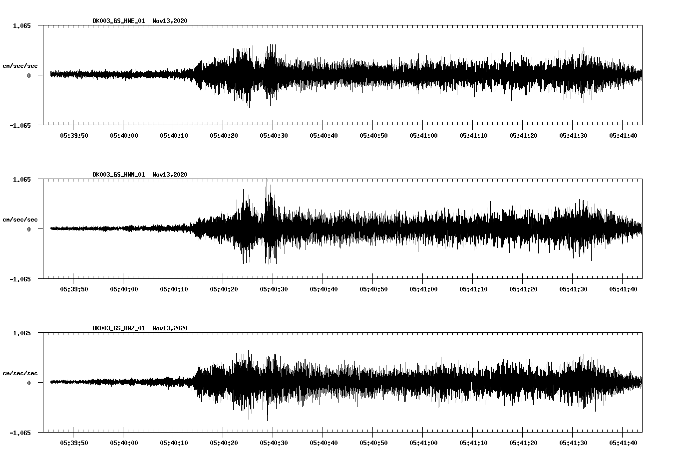 NetQuakes seismogram