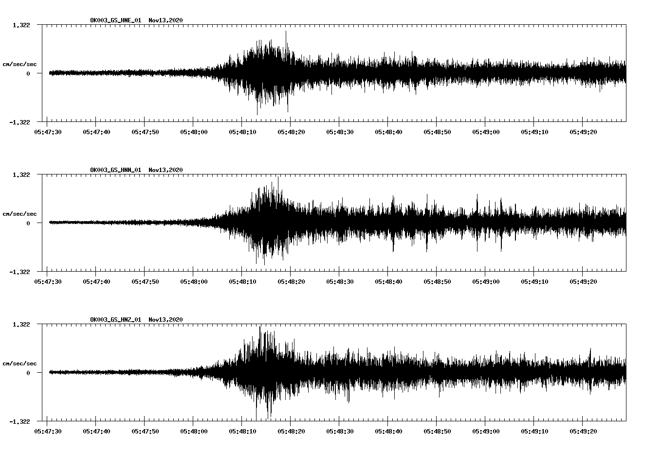 NetQuakes seismogram
