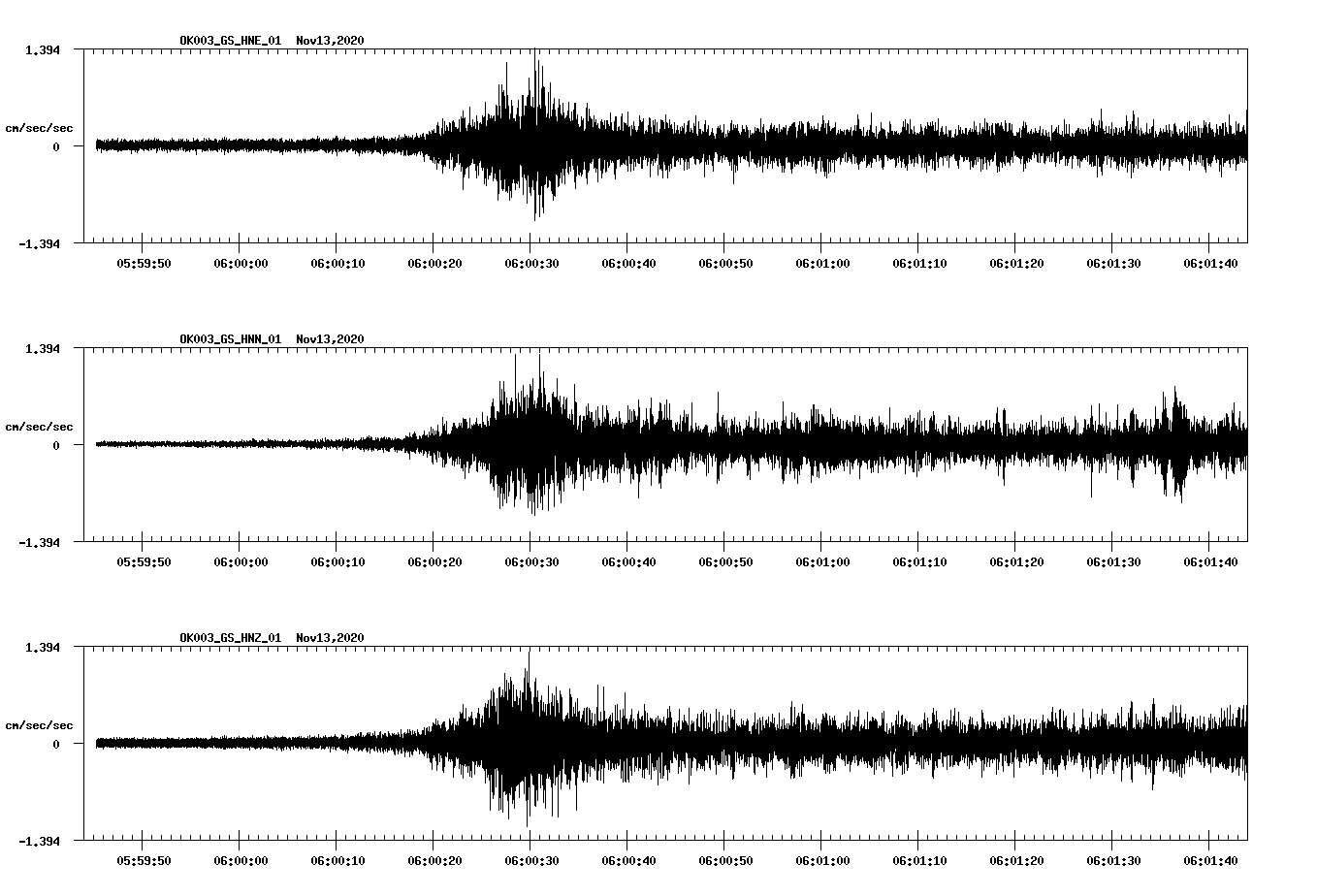 NetQuakes seismogram