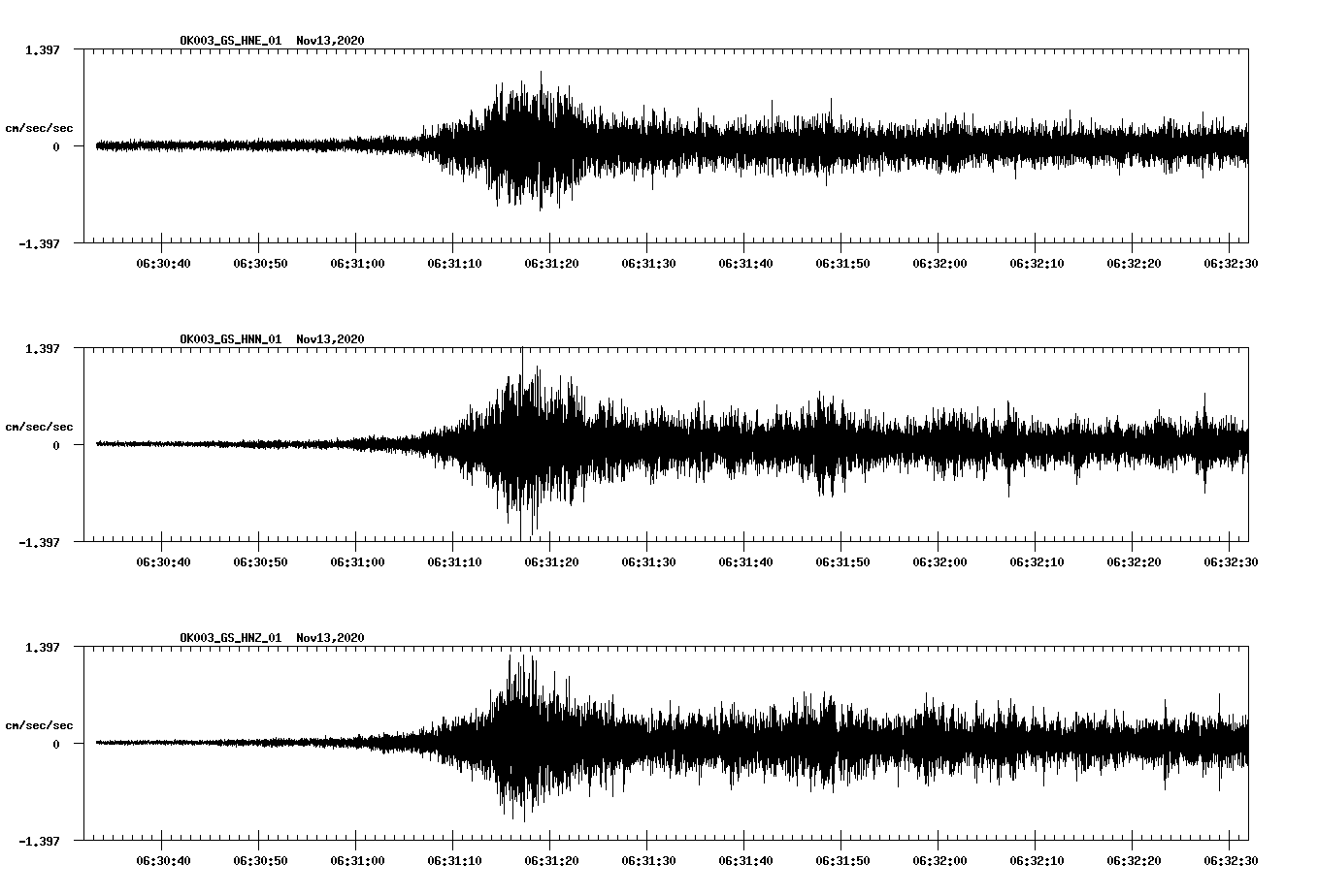 NetQuakes seismogram