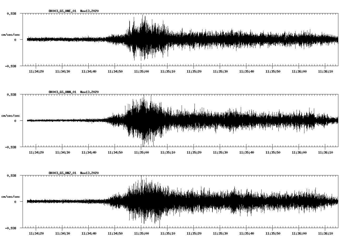 NetQuakes seismogram