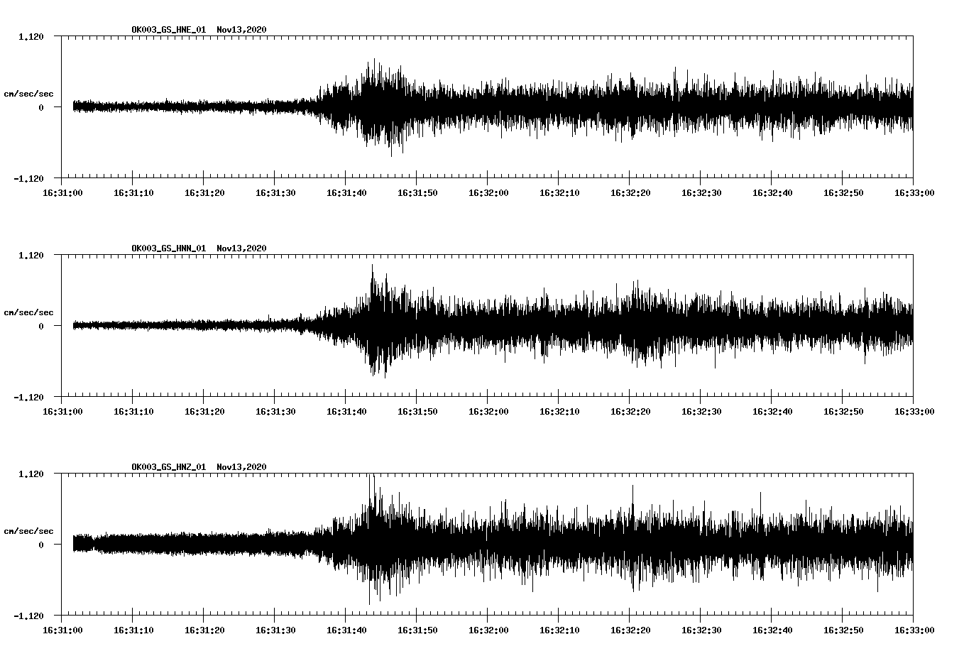 NetQuakes seismogram