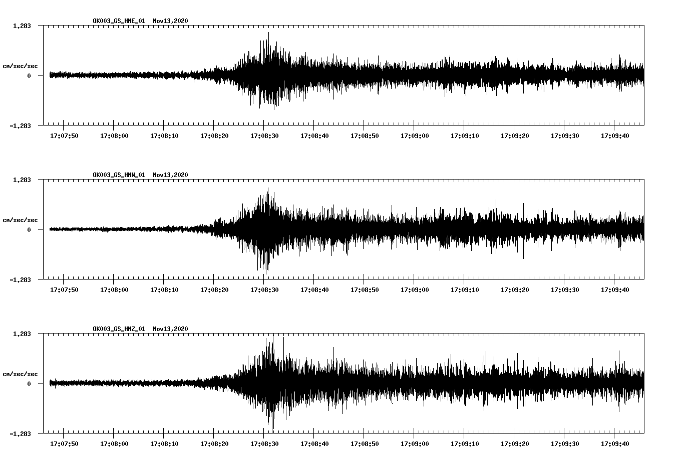 NetQuakes seismogram