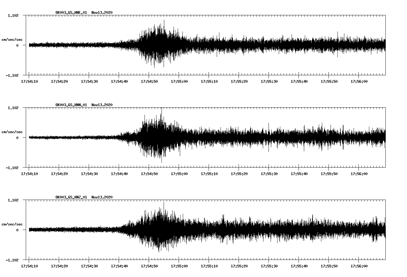 NetQuakes seismogram