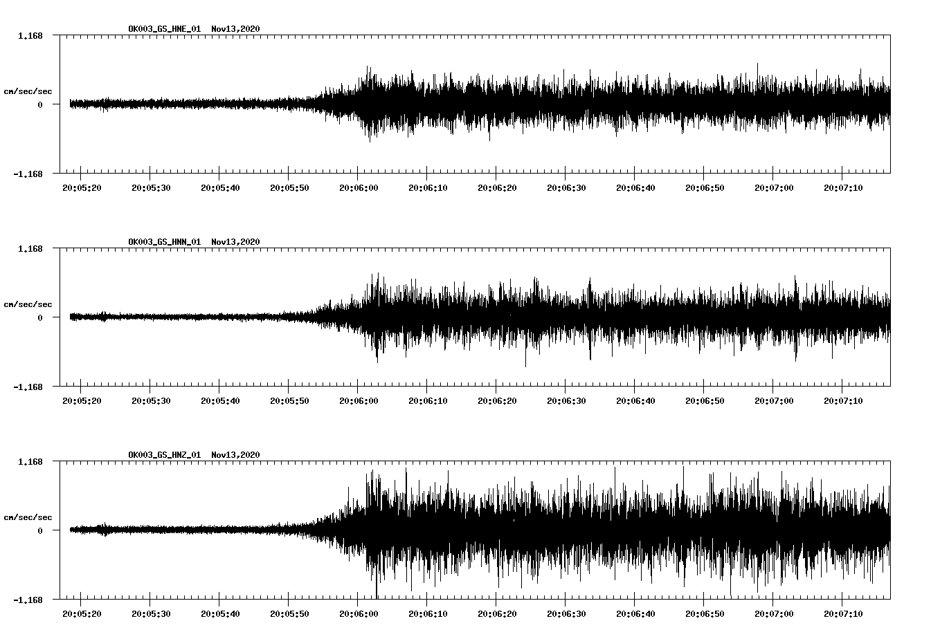 NetQuakes seismogram