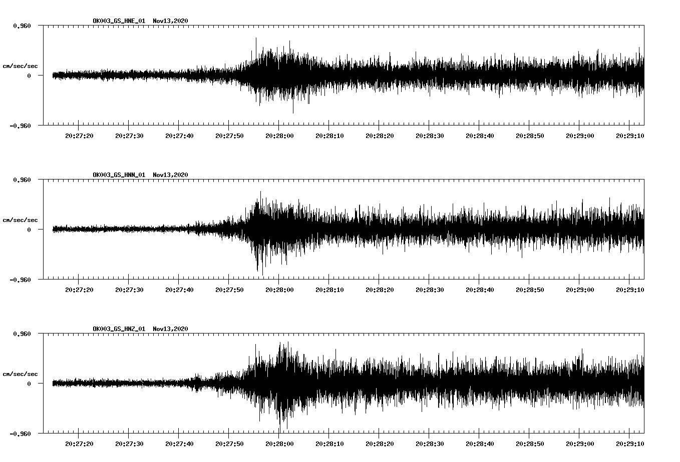 NetQuakes seismogram