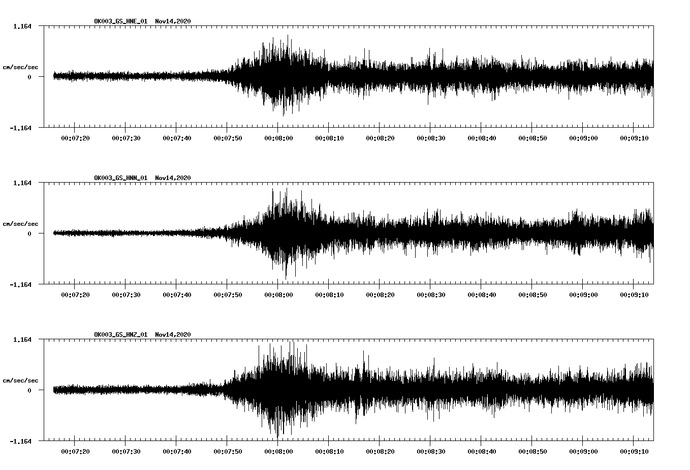NetQuakes seismogram