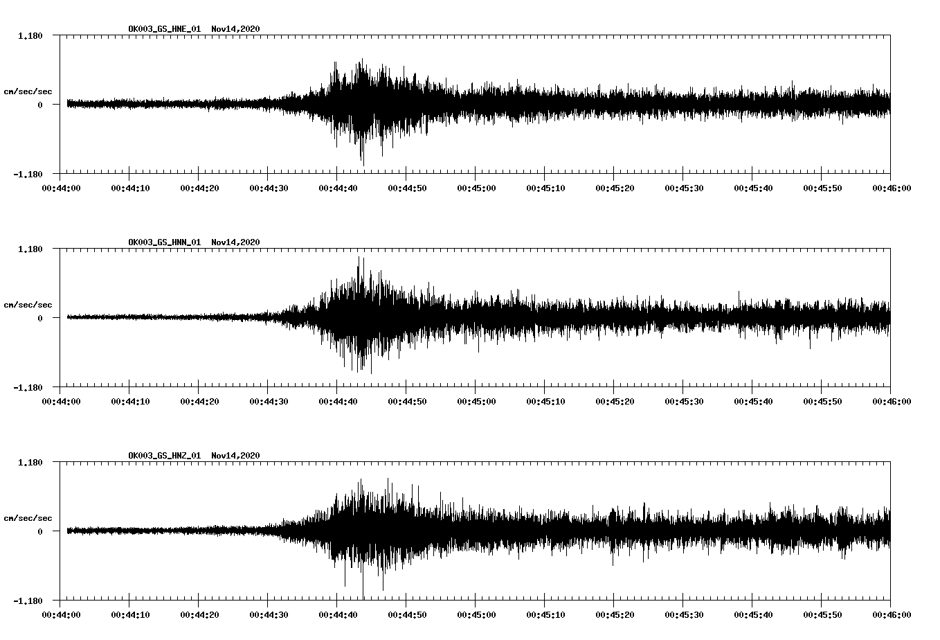 NetQuakes seismogram