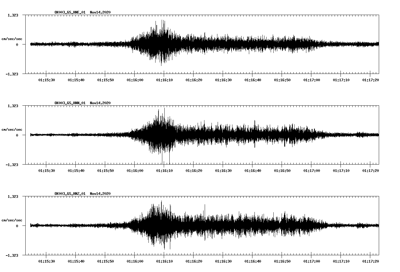 NetQuakes seismogram