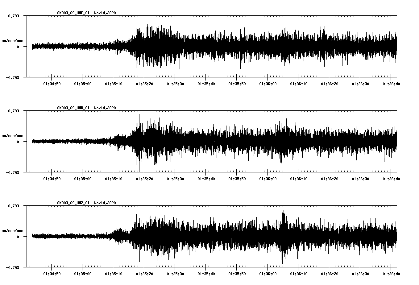 NetQuakes seismogram