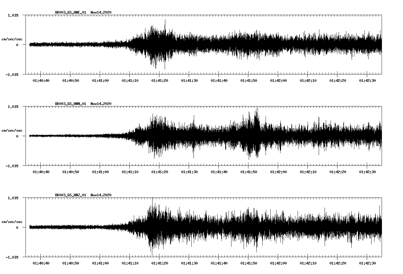 NetQuakes seismogram