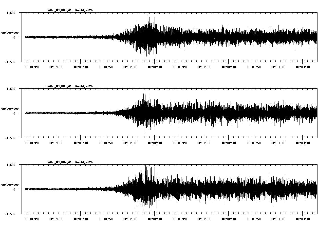 NetQuakes seismogram