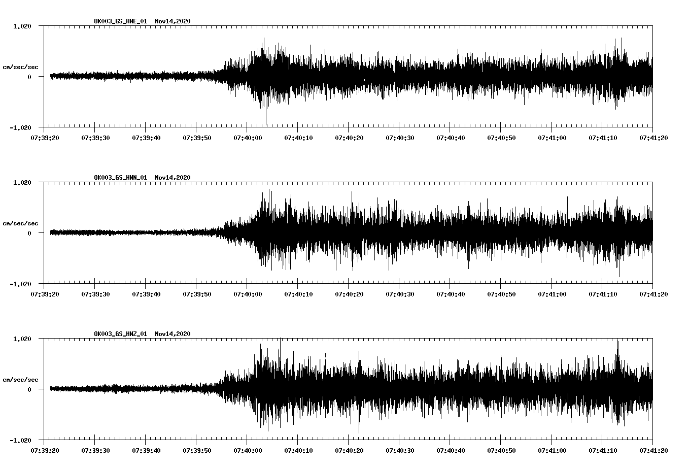 NetQuakes seismogram