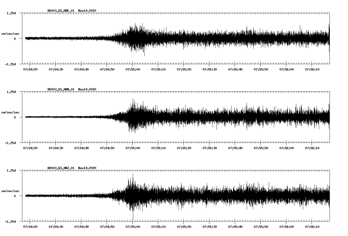 NetQuakes seismogram