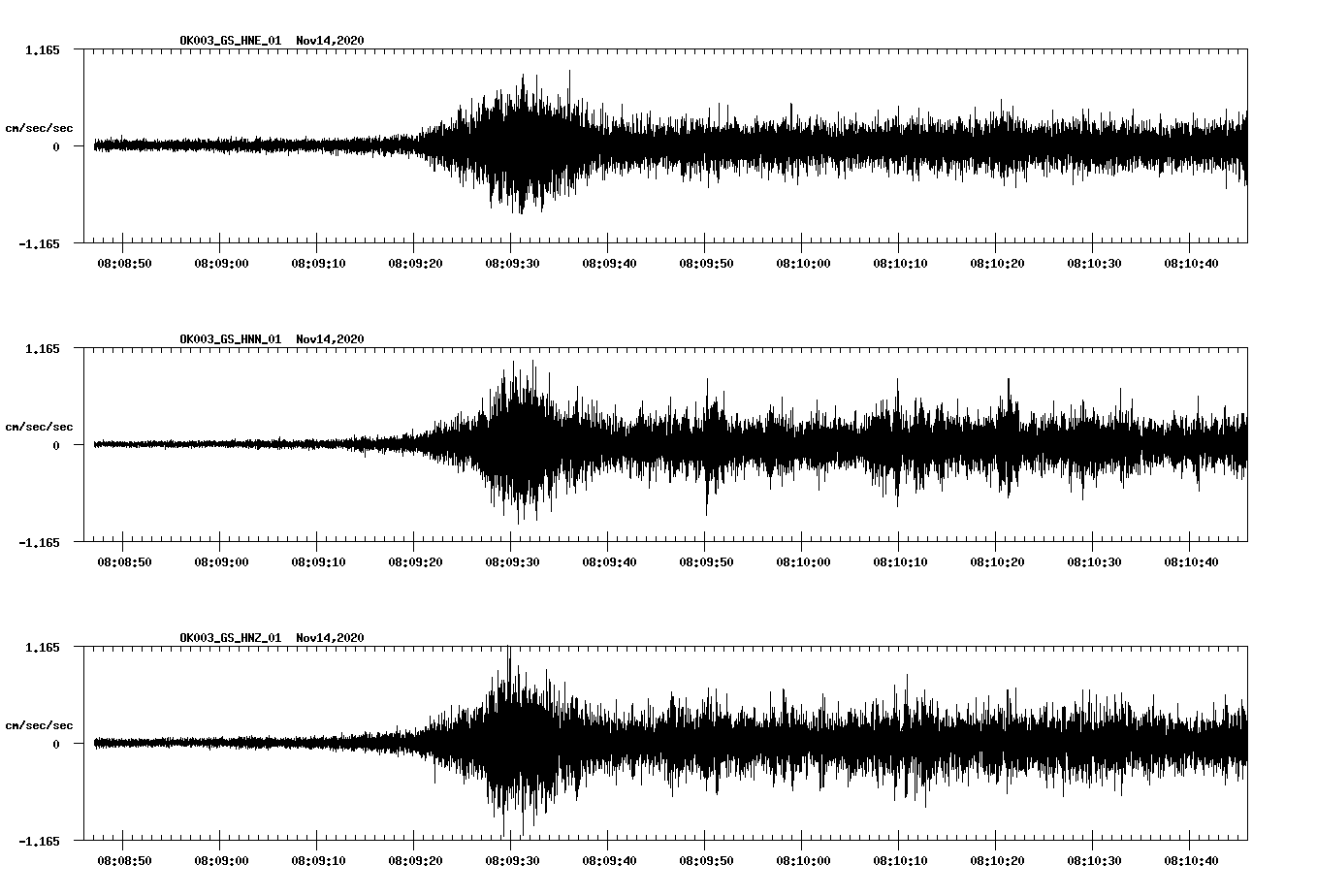 NetQuakes seismogram