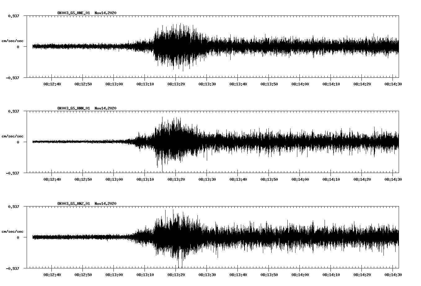 NetQuakes seismogram