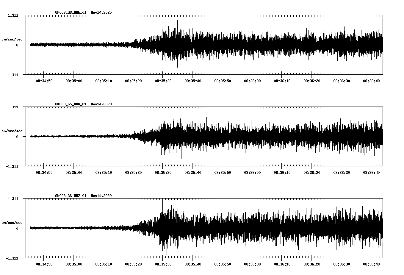 NetQuakes seismogram