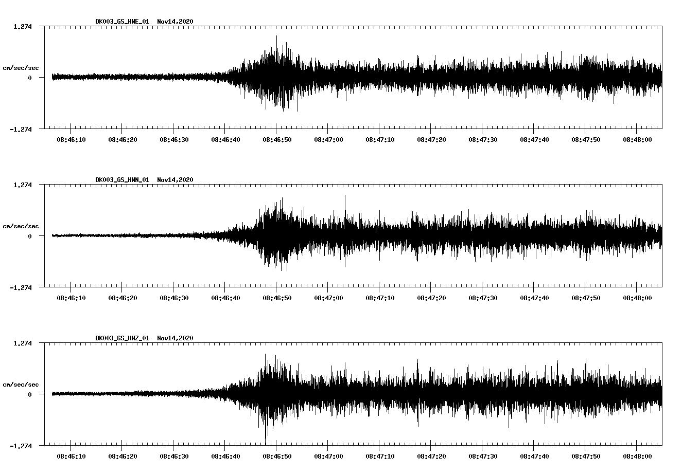 NetQuakes seismogram