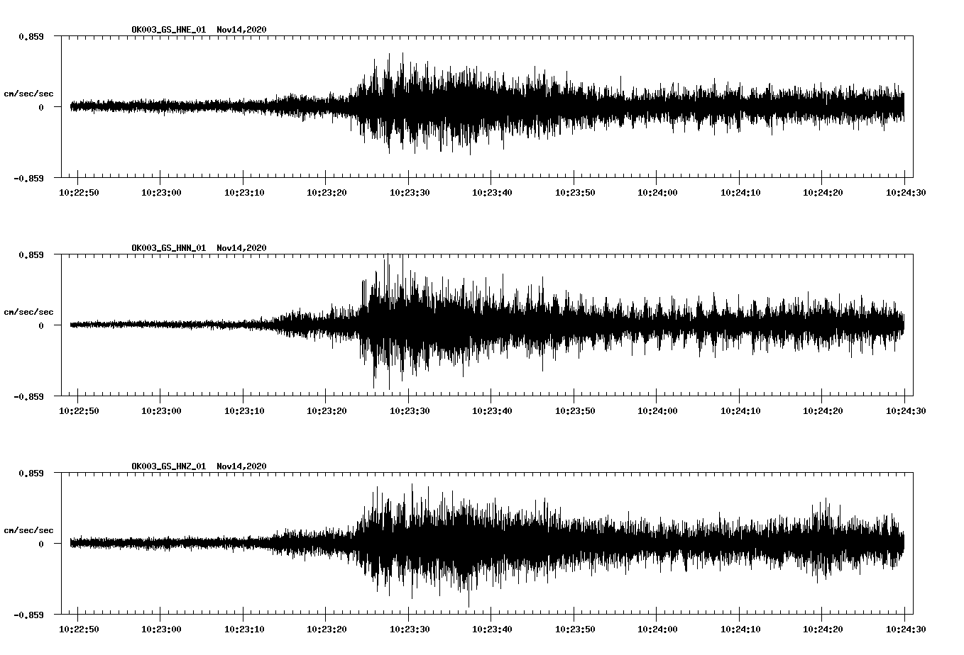 NetQuakes seismogram