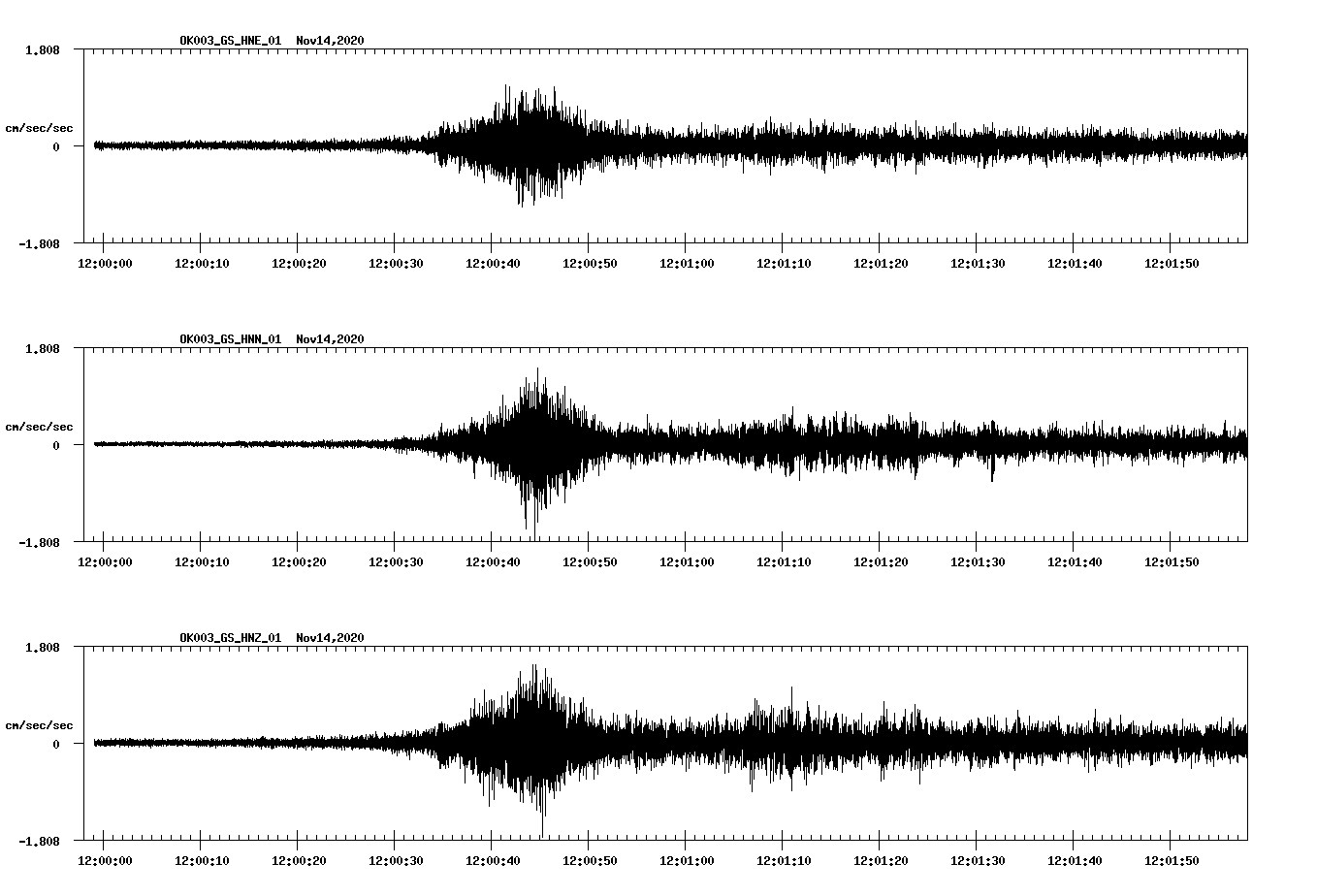 NetQuakes seismogram