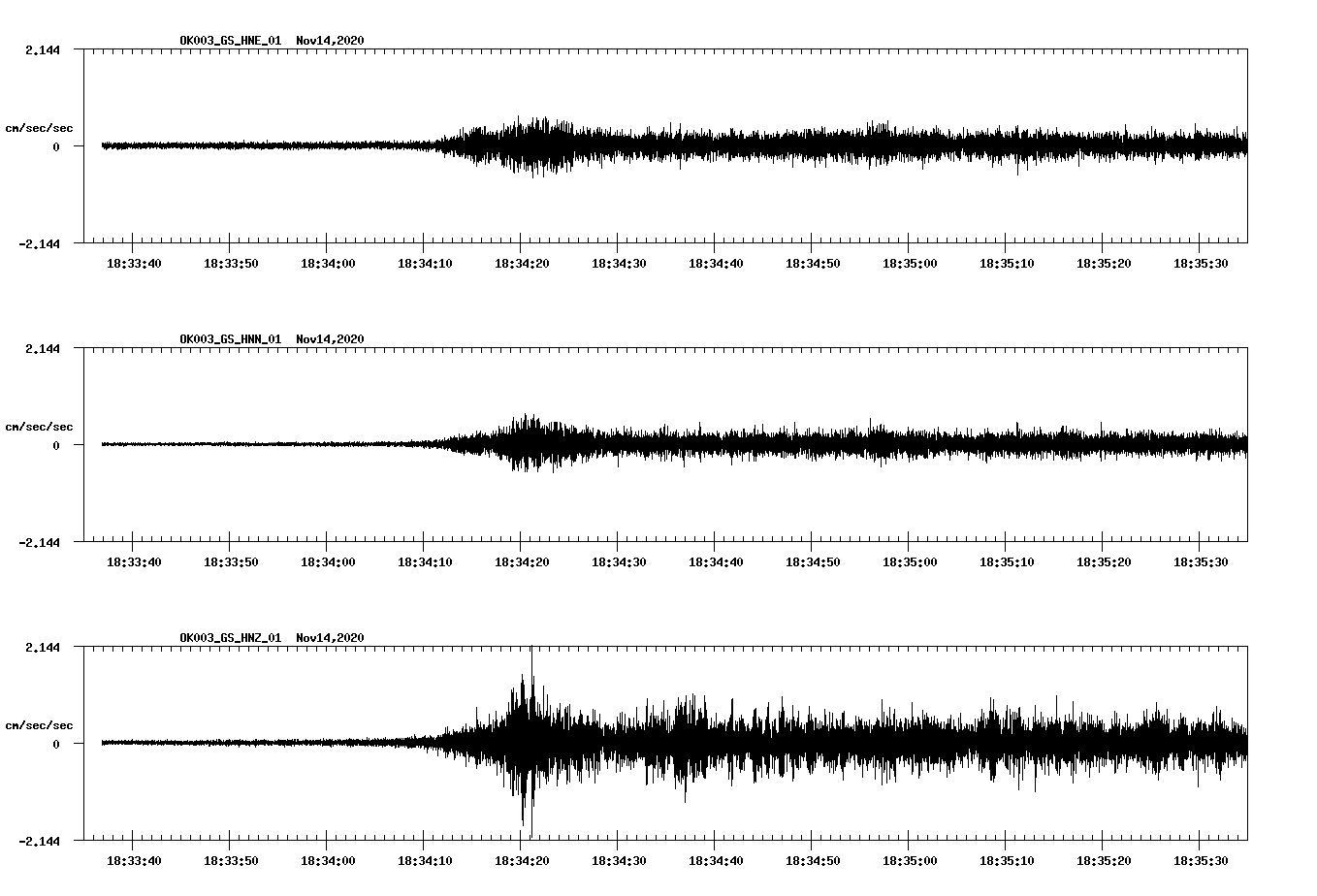 NetQuakes seismogram