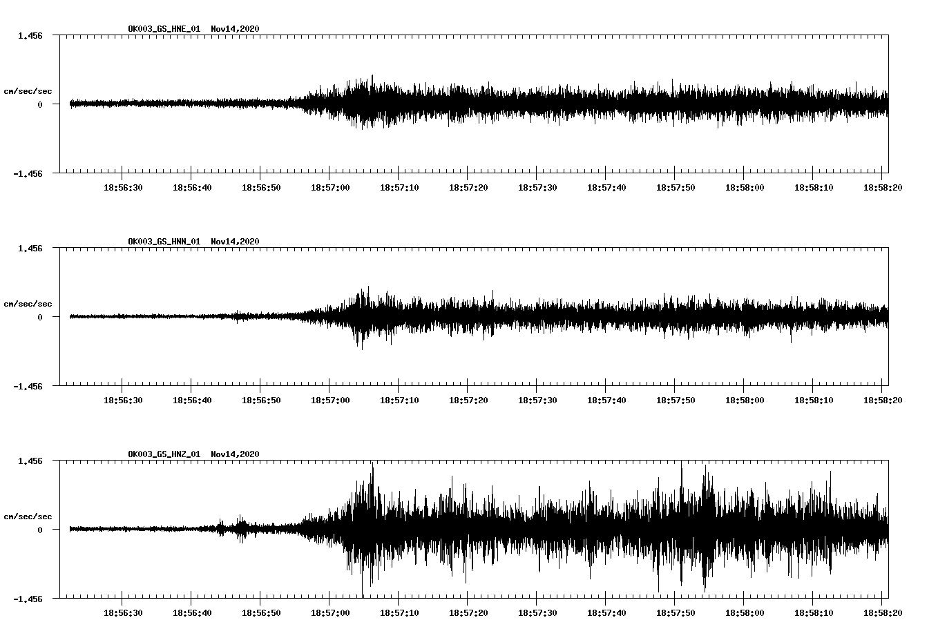 NetQuakes seismogram