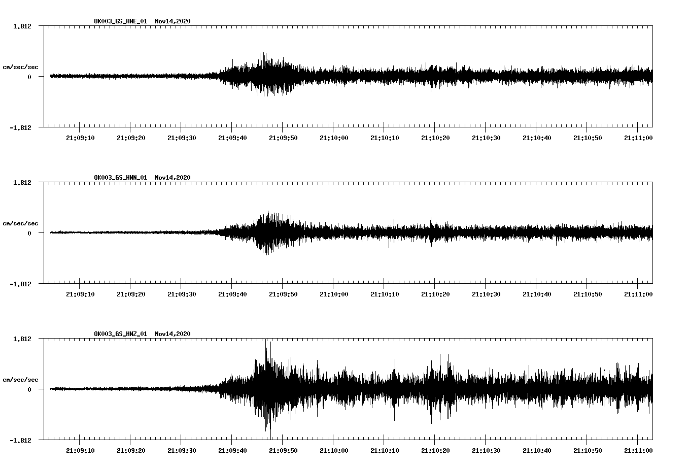 NetQuakes seismogram