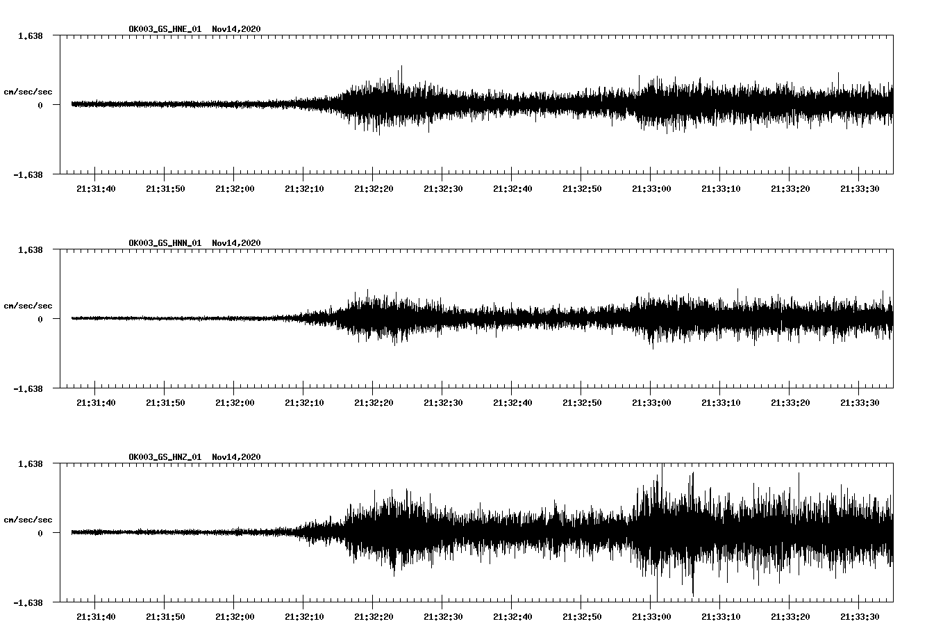 NetQuakes seismogram