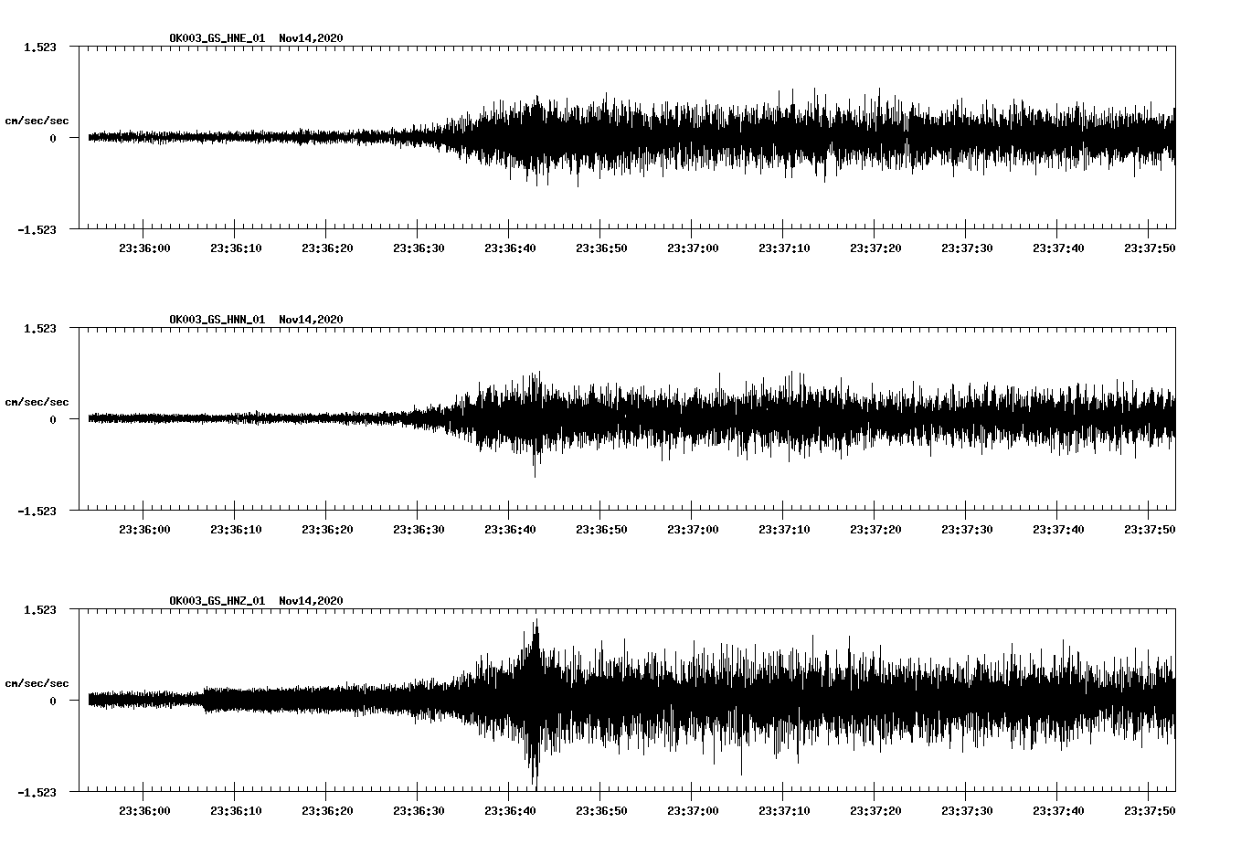 NetQuakes seismogram