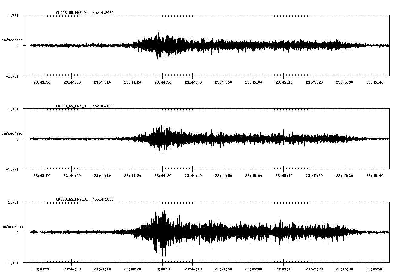 NetQuakes seismogram