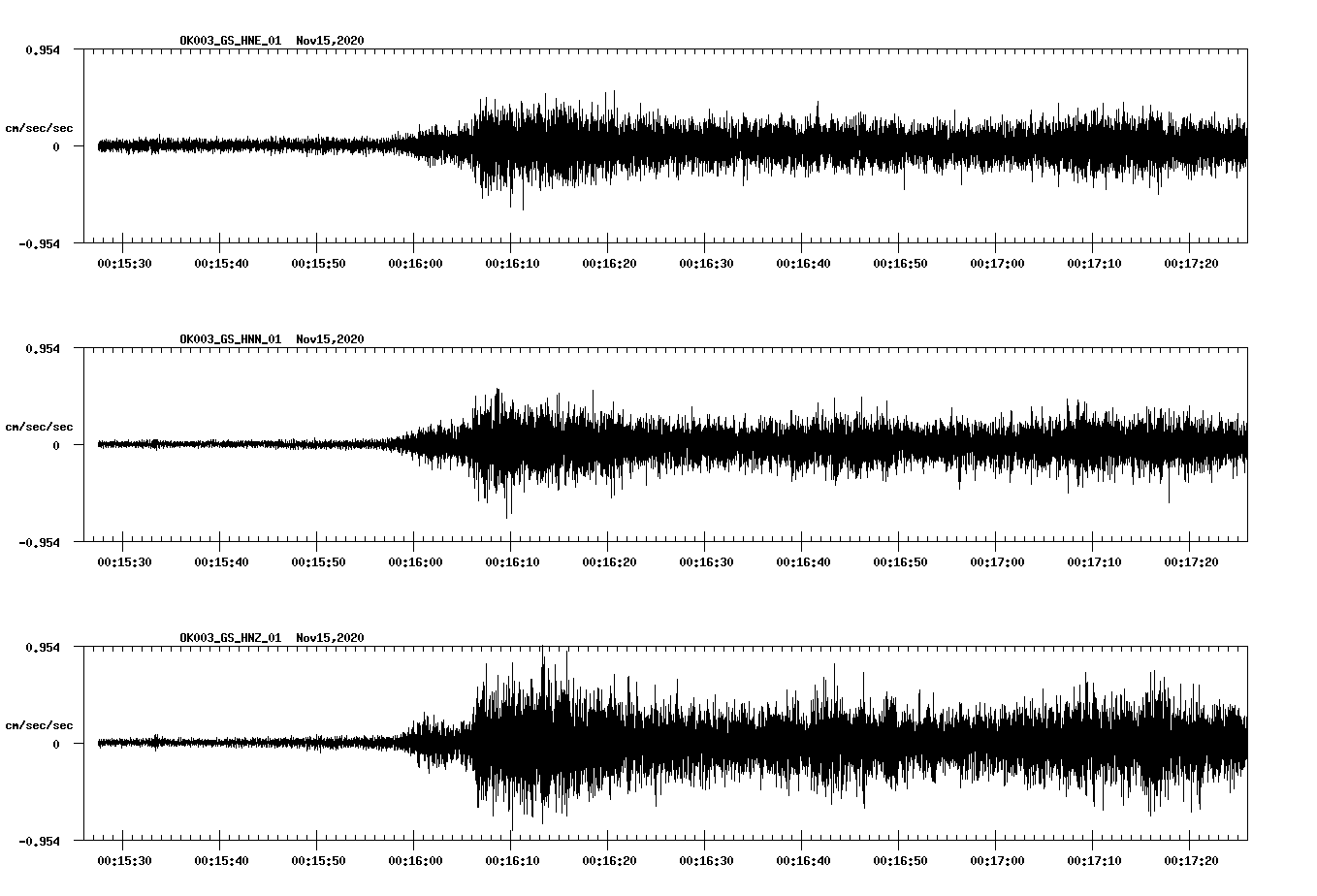 NetQuakes seismogram