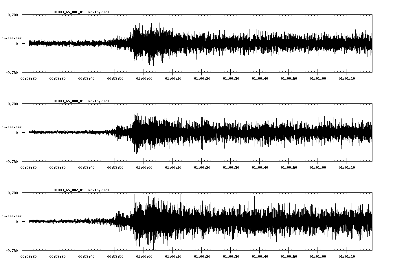 NetQuakes seismogram