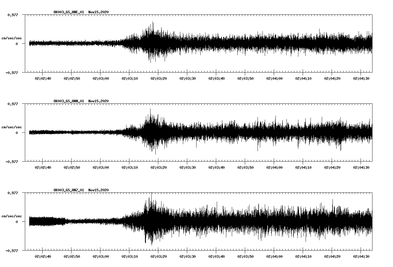 NetQuakes seismogram