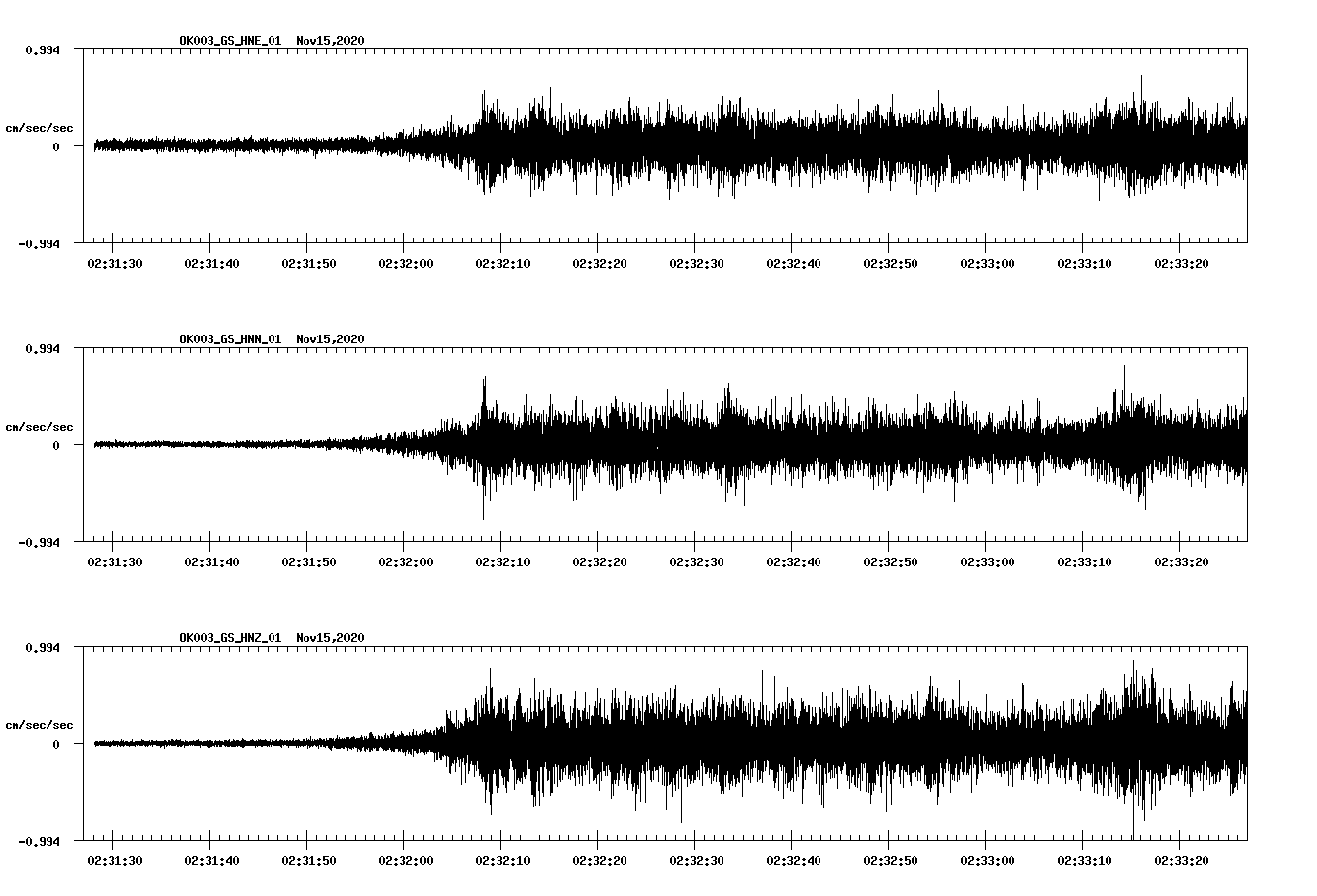 NetQuakes seismogram